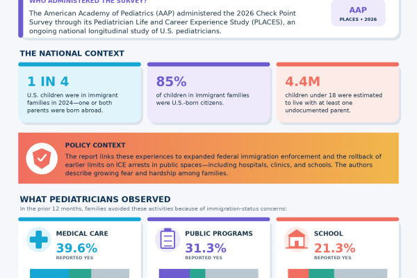 Infographic Pediatrician Survey on ICE & Child Health Care Page 1 of 2