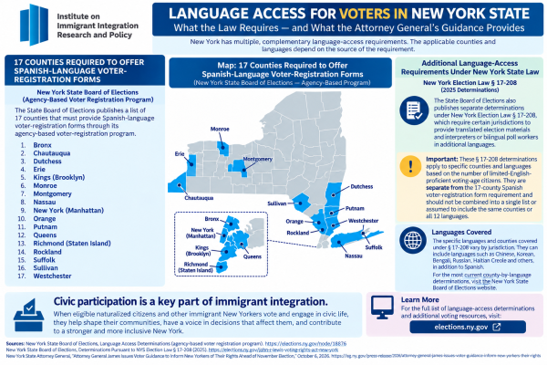 Infogrpahic Voter Guidance Office of NYS AG & BOE Info